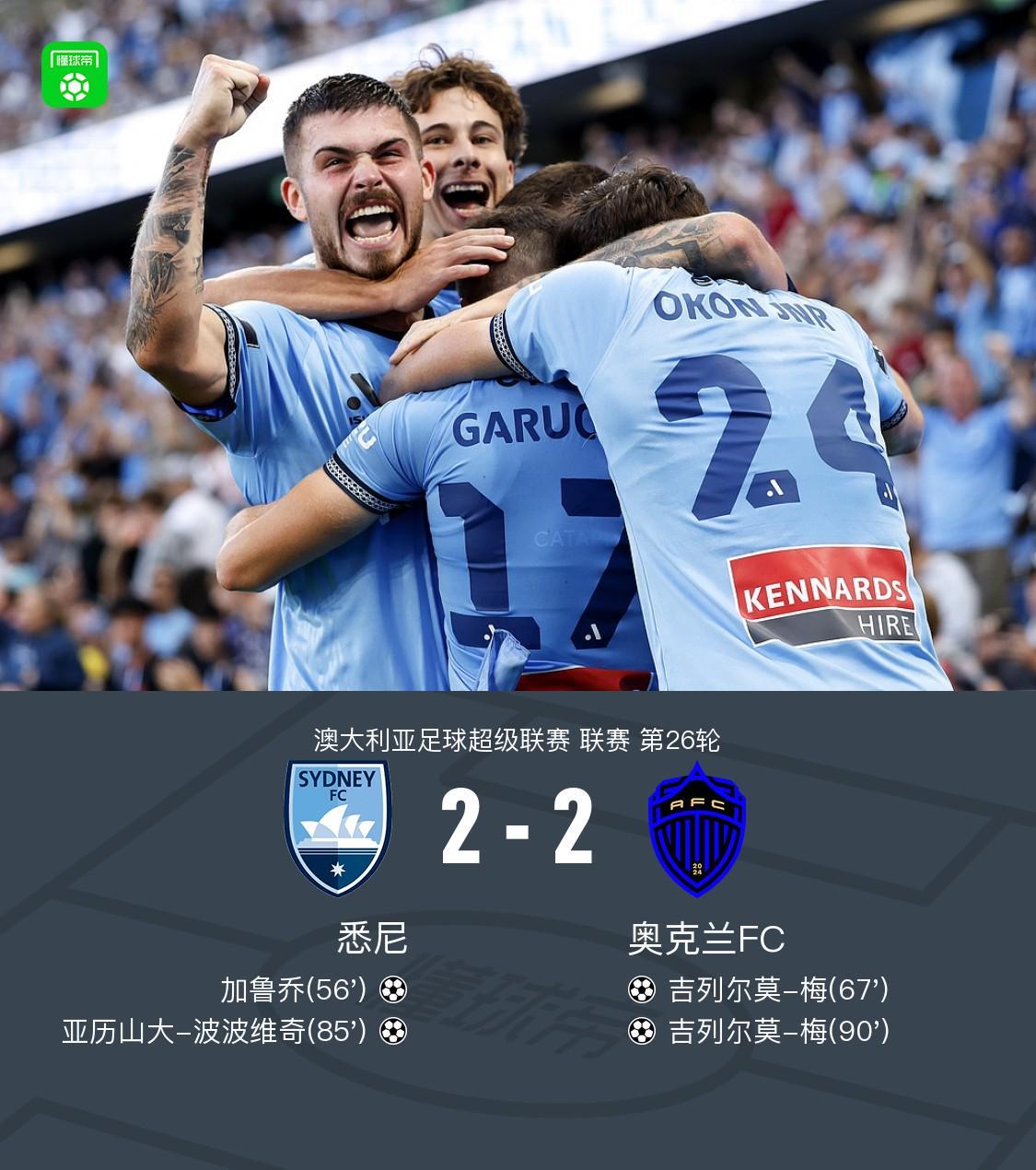 九游体育-悉尼2-2奥克兰，吉列尔莫-梅双响，加鲁乔、波波维奇破门
